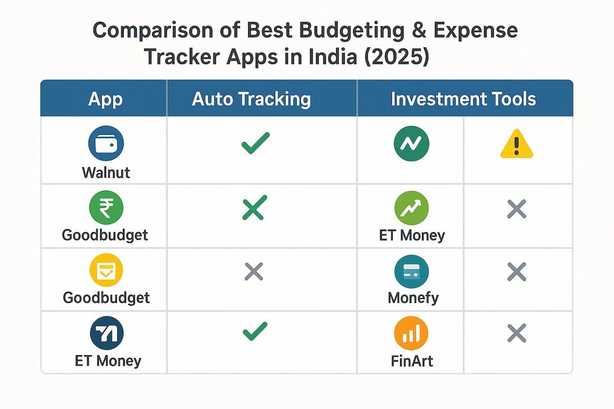 investment-options-list-india-2025 investment options list india