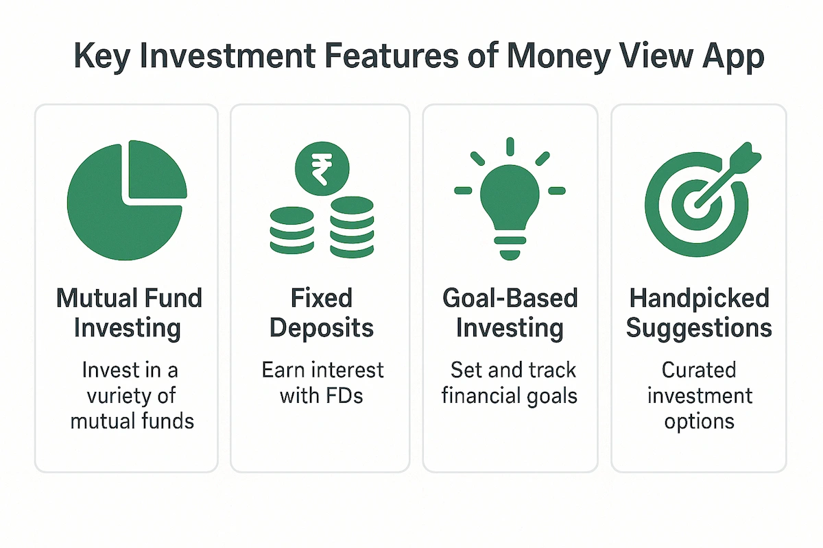 money-view-app-key-investment-features Best Budgeting & Expense Tracker Apps in India 2025 - ET Money app dashboard