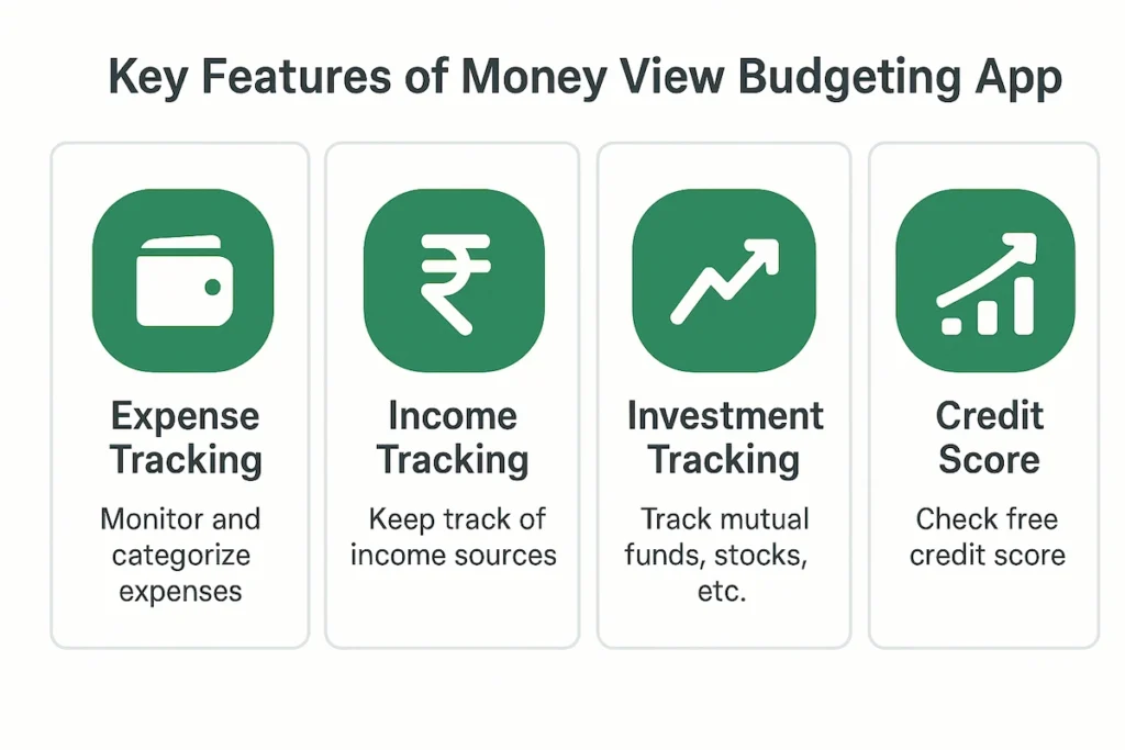 money-view-budgeting-app-key-features best budgeting expense tracker apps india 2025 - Money View app screenshot